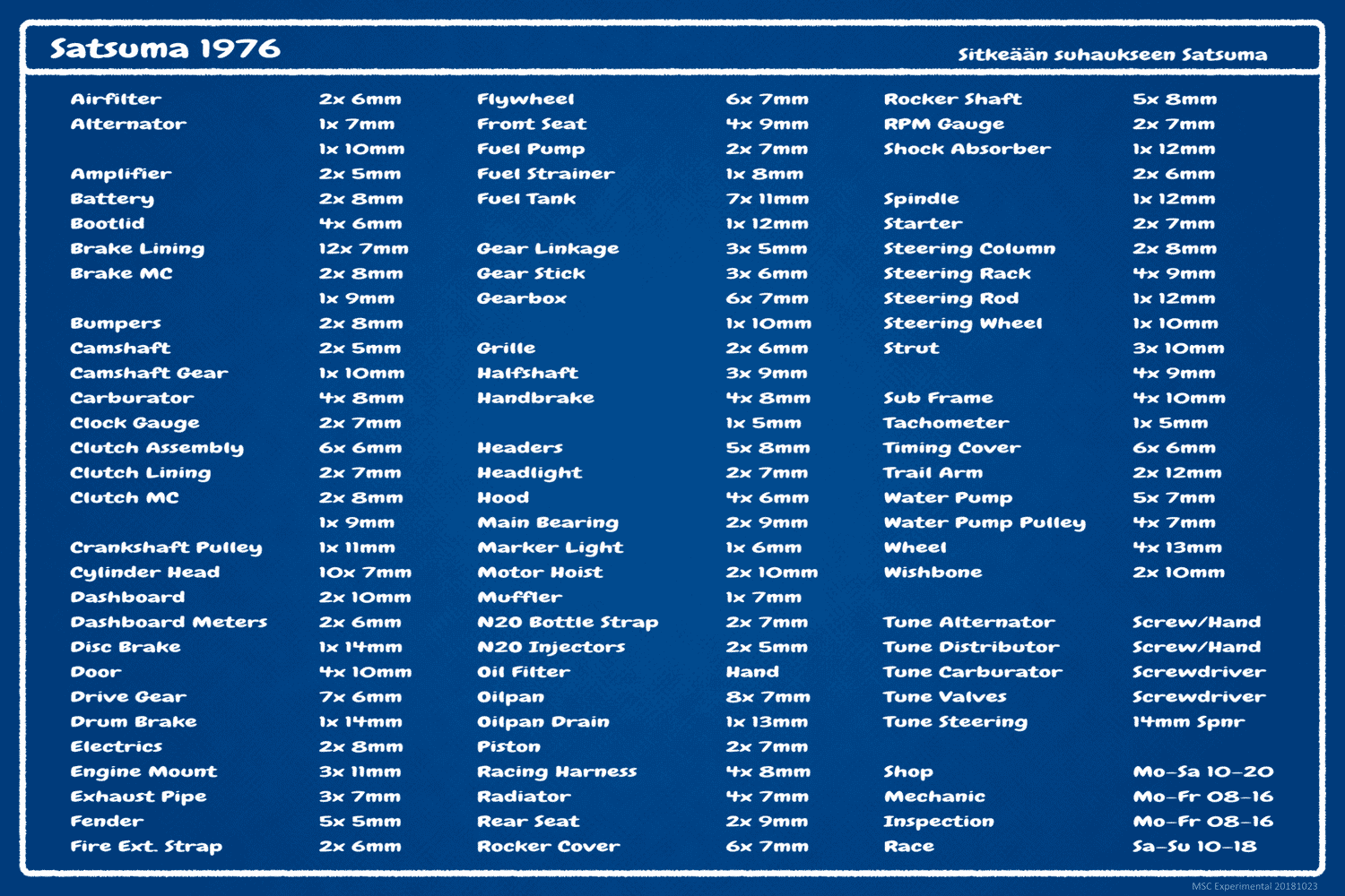 Flag Size Chart