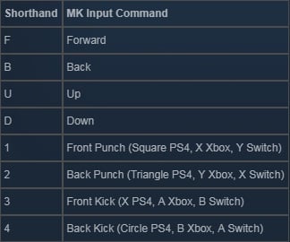 mortal kombat 11 fatalities list