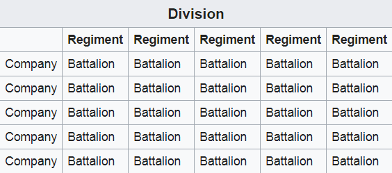 Hearts of Iron 4 Best Division Templates