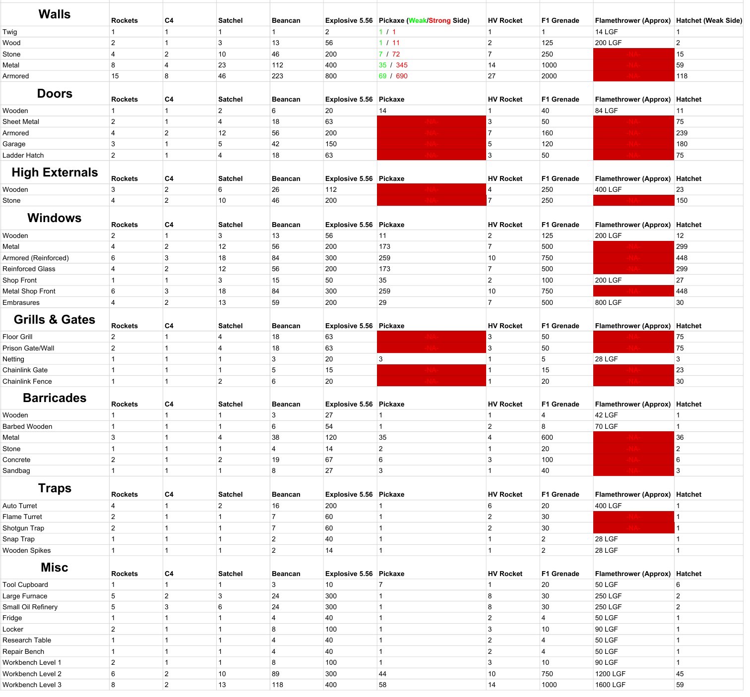 Rcon пароль rust фото 93