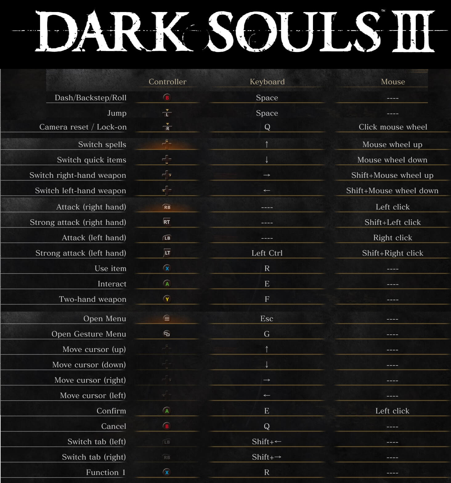 dark souls keyboard or controller