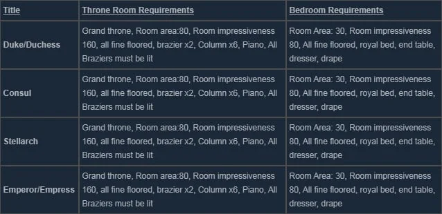 Rimworld Royalty Titles Guide - All Title Requirements & Benefits