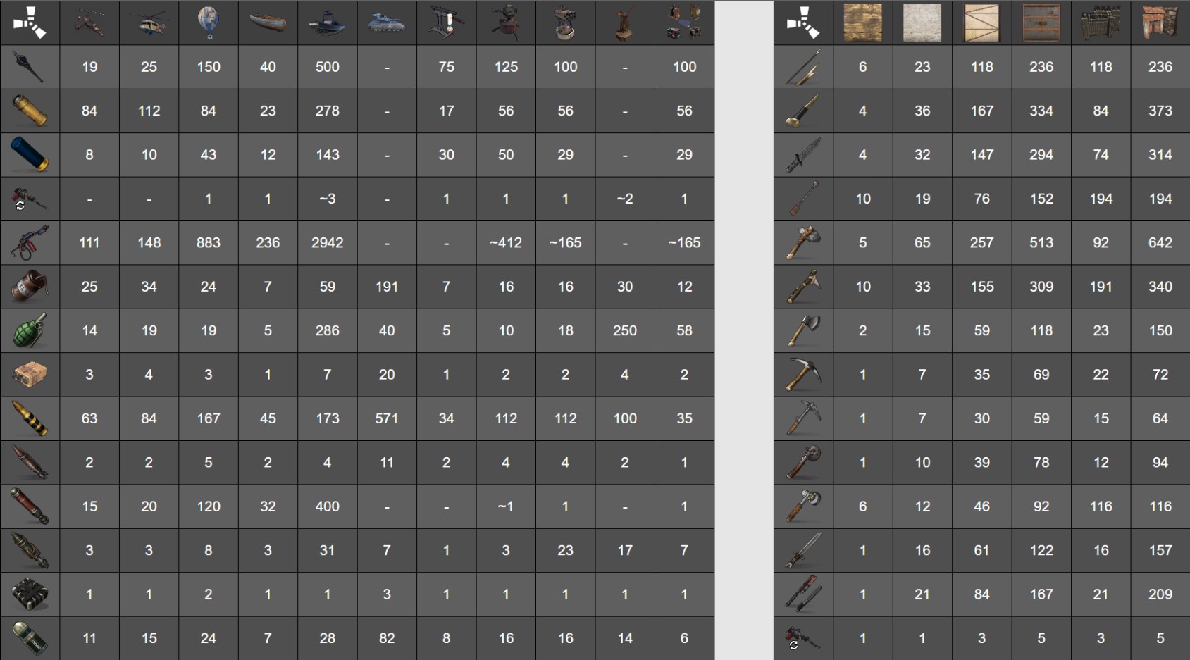 Rust furnace calculator фото 98