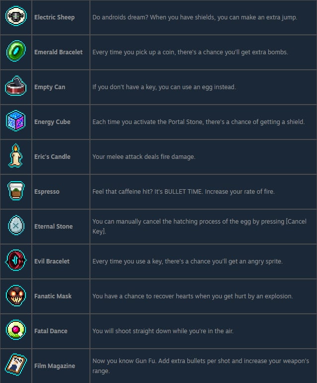 Neon Abyss Items Guide