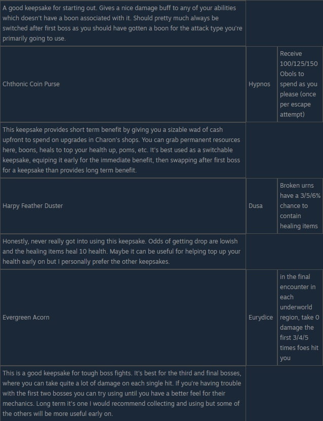 Hades Keepsakes Guide