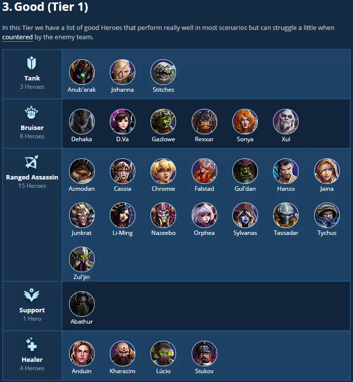 Heroes of the Storm Tier List (2021) - naguide