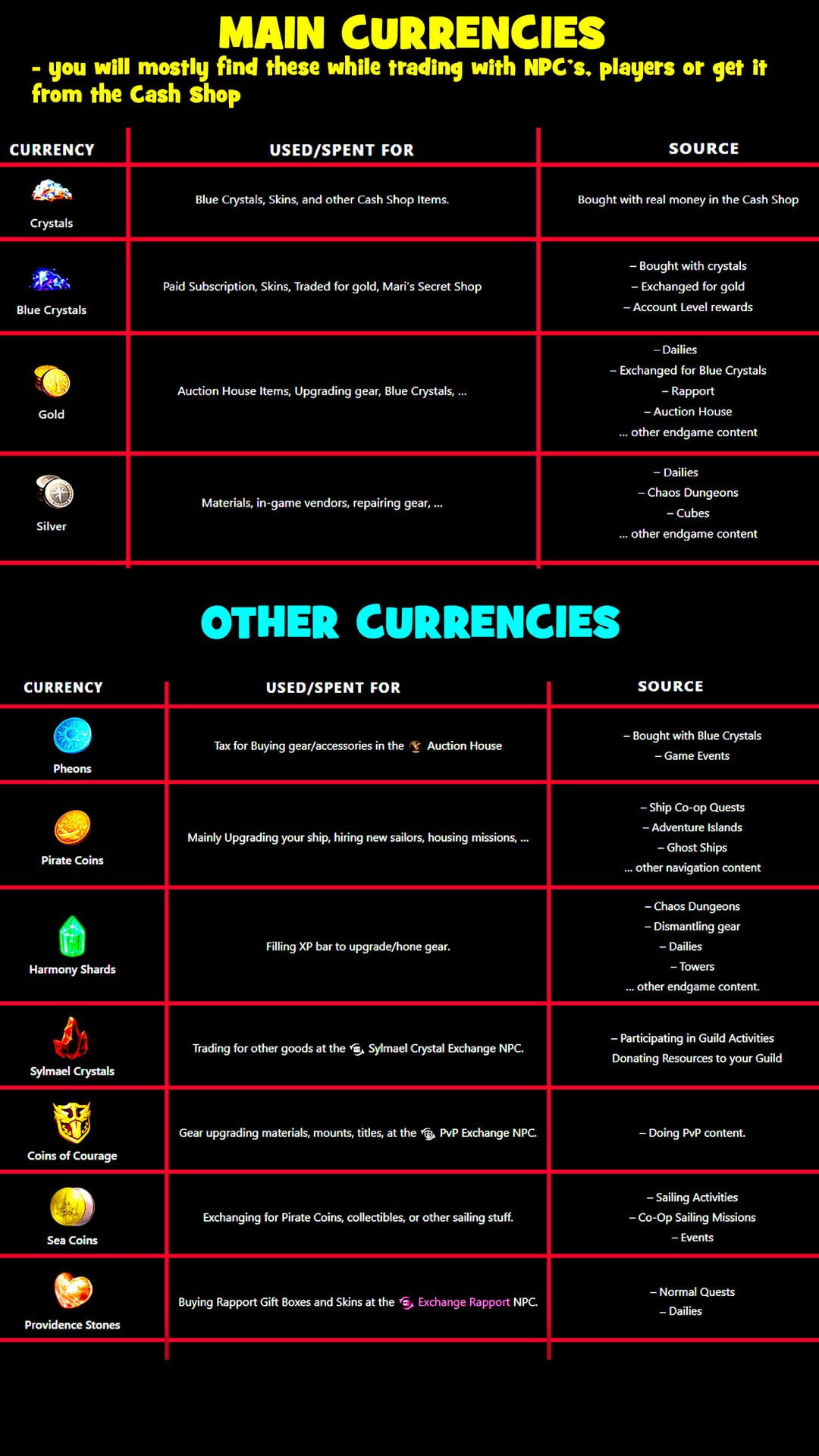 Lost Ark Currency Guide (Crystals, Gold..)