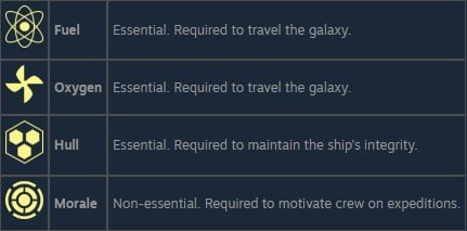 Out There Oceans of Time Ship Stats , Utilities