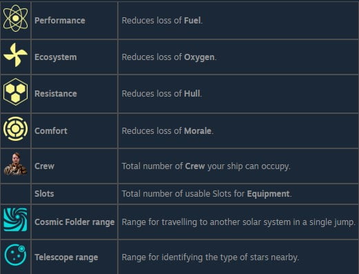Out There Oceans of Time Ship Stats
