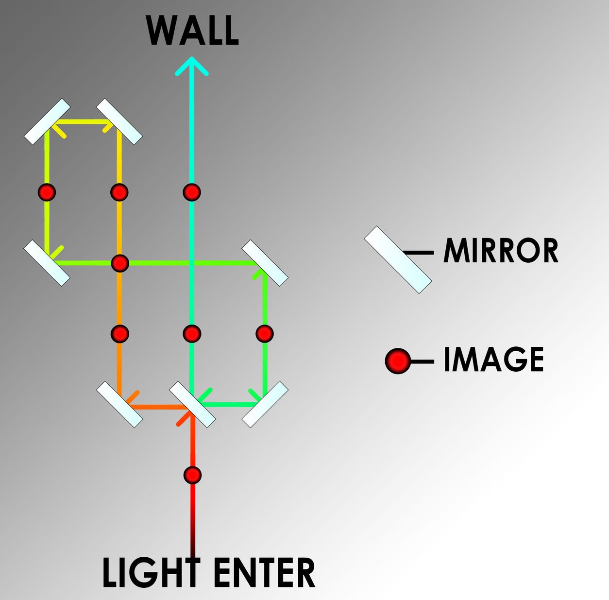 How to Solve Lens Puzzle