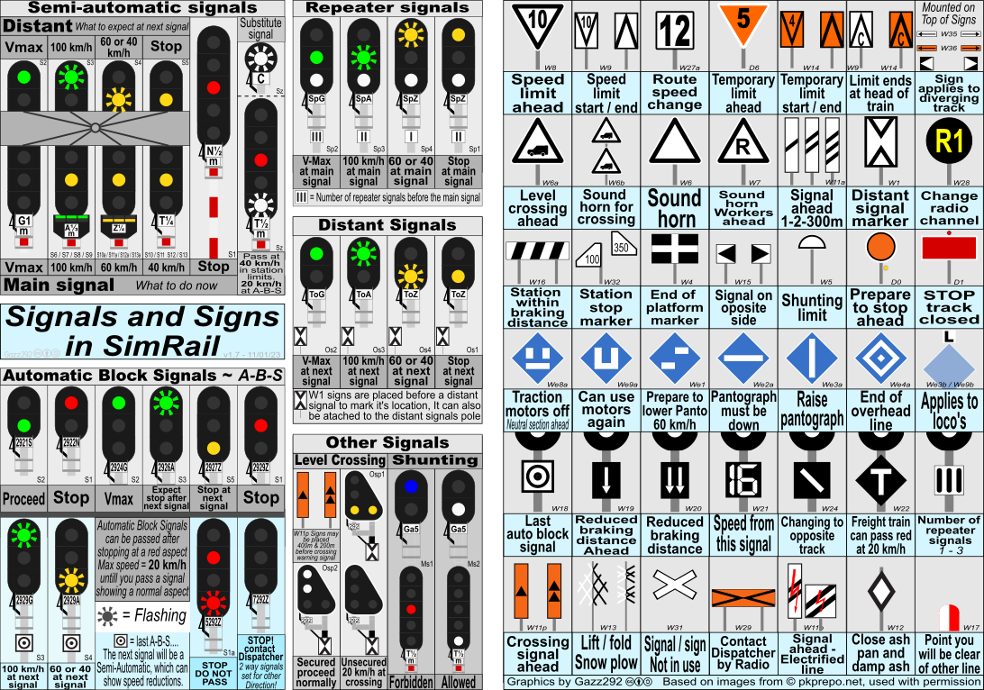 SimRail The Railway Simulator Signs and Signals