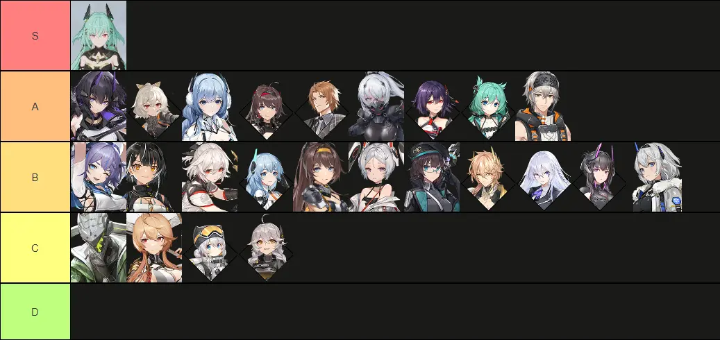 Top Characters to Reroute in Aether Gazer CN Release Tierlist — Eightify