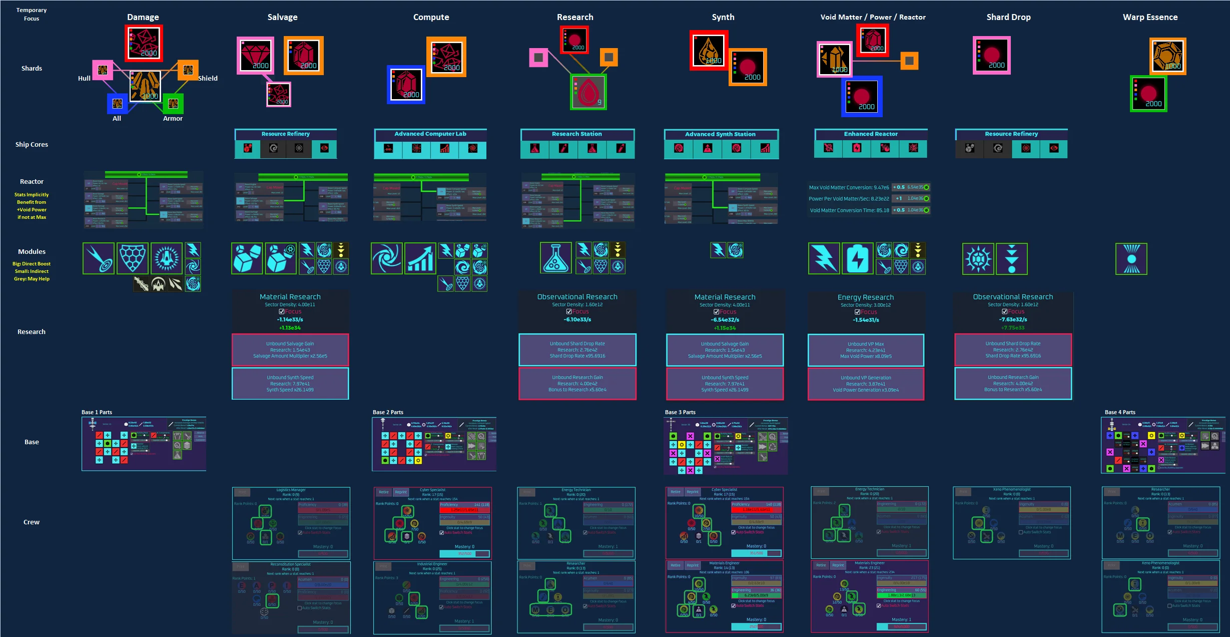 Unnamed Space Idle Cheat Sheet Stat Boosting naguide