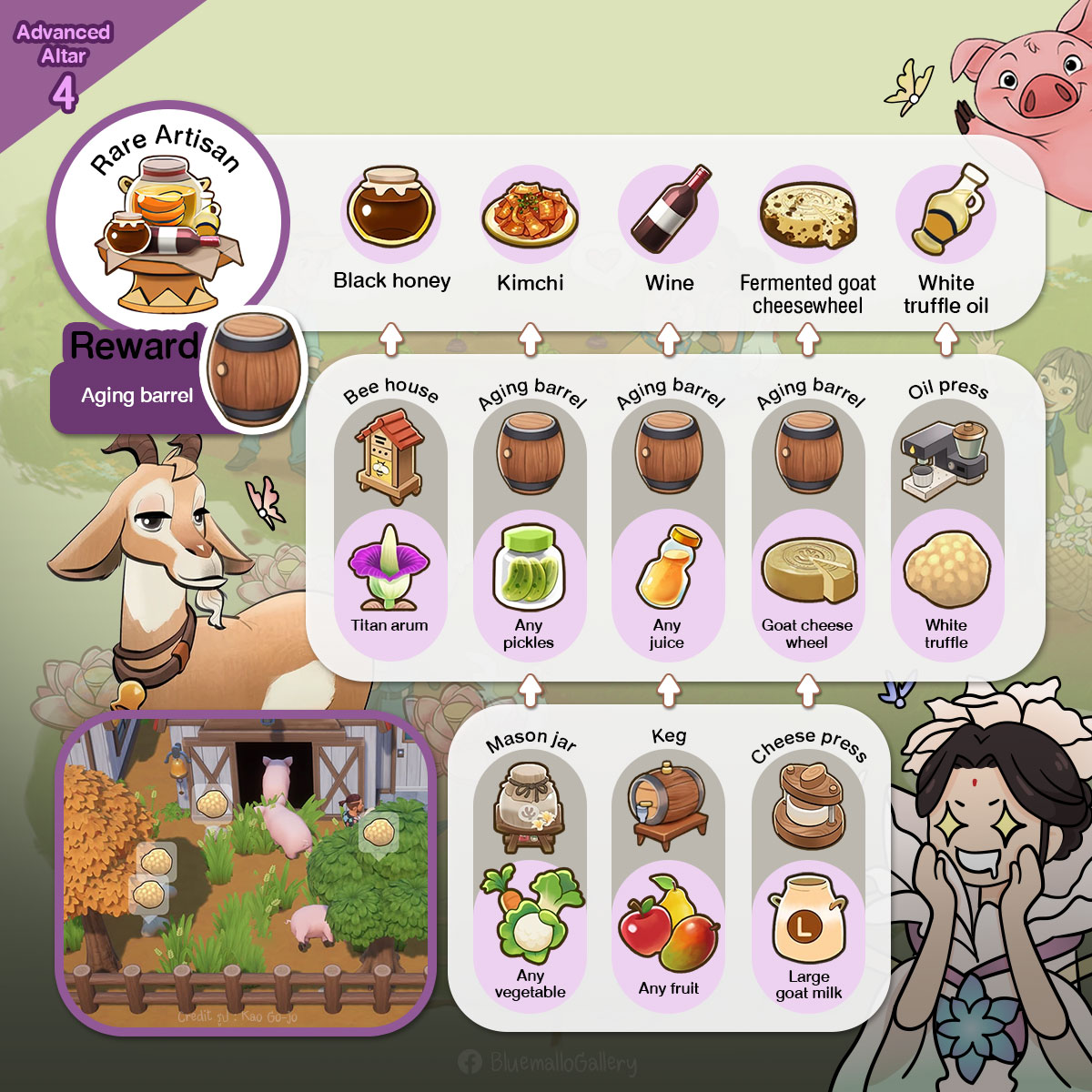 Coral Island Offering Guide