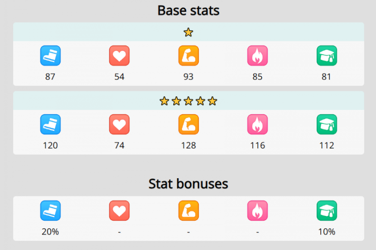Bakushin Base Stats